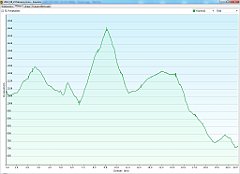 2012_08_23w Mosorny Gron - Sokolica